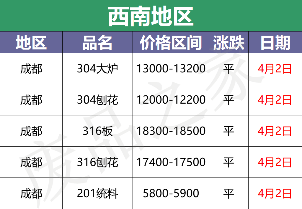 最新4月2日不锈钢废料基地报价参考汇总（附不锈钢报价表）