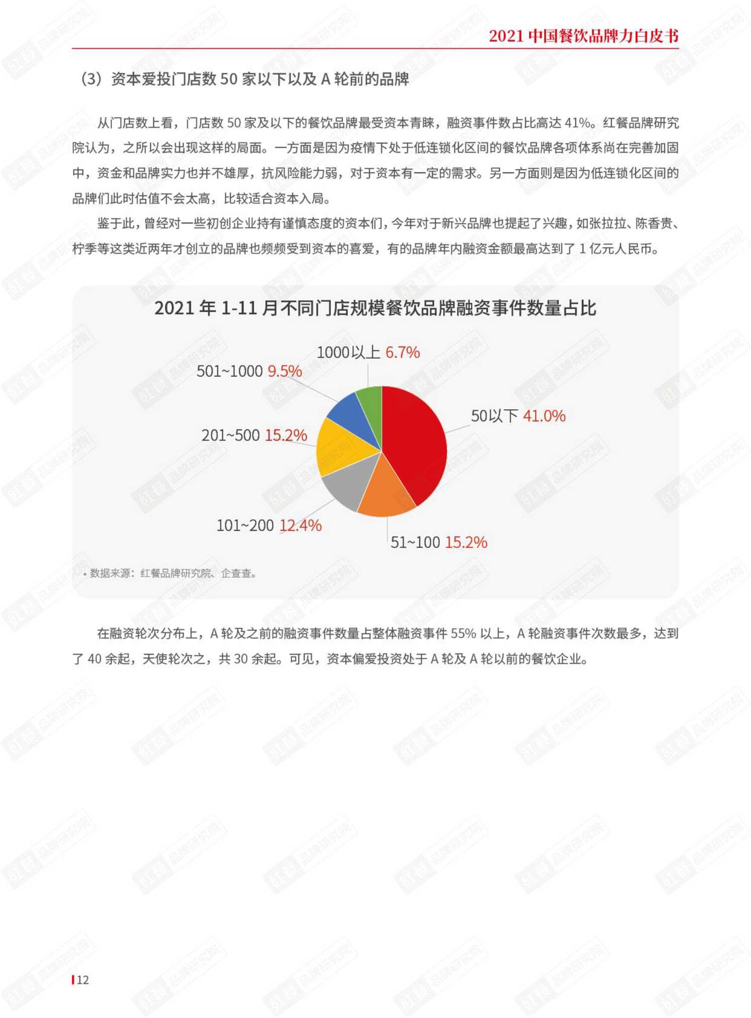 2021年中国餐饮品牌力白皮书