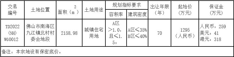 土拍老是撤牌延期！佛山一哥们看不下去了，自己斥资拿地