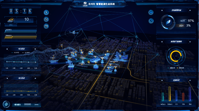 3060双碳目标实现｜风电智慧能源数据可视化解决方案