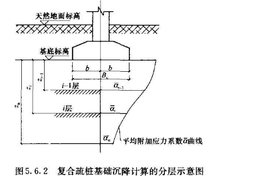 《建筑桩基技术规范》JGJ 94-2008（1-5）