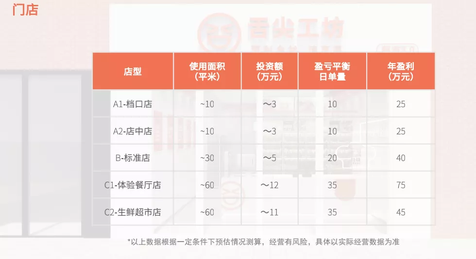 3万元投资起步开店?瑞幸财务丑闻后,他搞的新项目靠谱吗