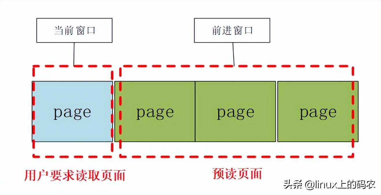深入分析Linux内核File cache机制（上篇）