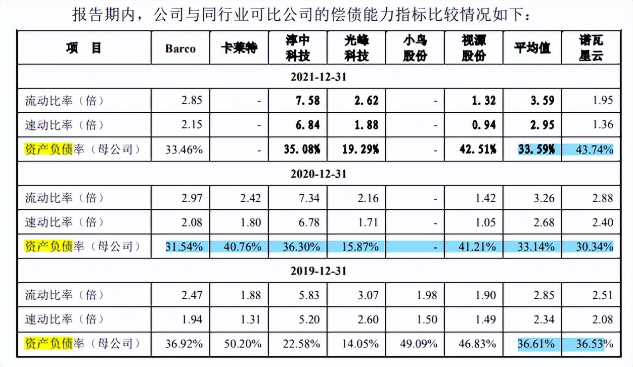 诺瓦星云营收受疫情影响大，前五大客户变动大，毛利率下滑