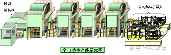 一辆车是怎样制造出来的？