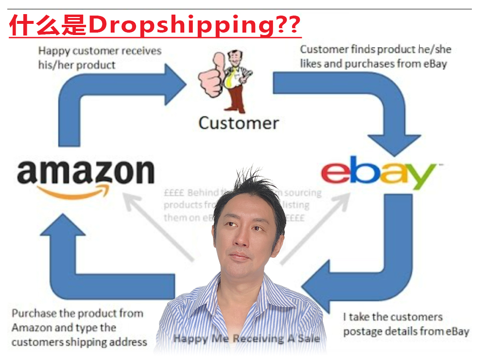 Dropshipping代发货，在家办公高收入、无需资金，在亚马逊允许吗