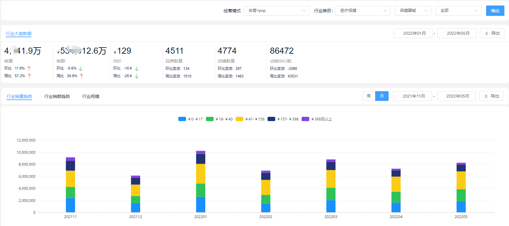 意料之外的冷门行业在今年618爆发，疫情下这些品类成为大众焦点