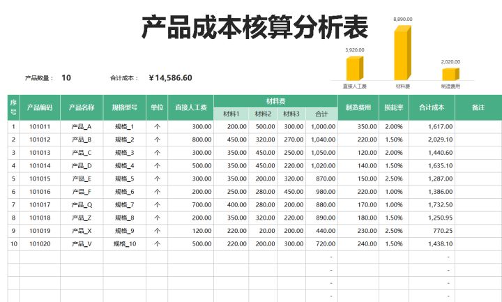 35岁的成本会计熬夜总结，18页成本核算流程，附成本核算明细表