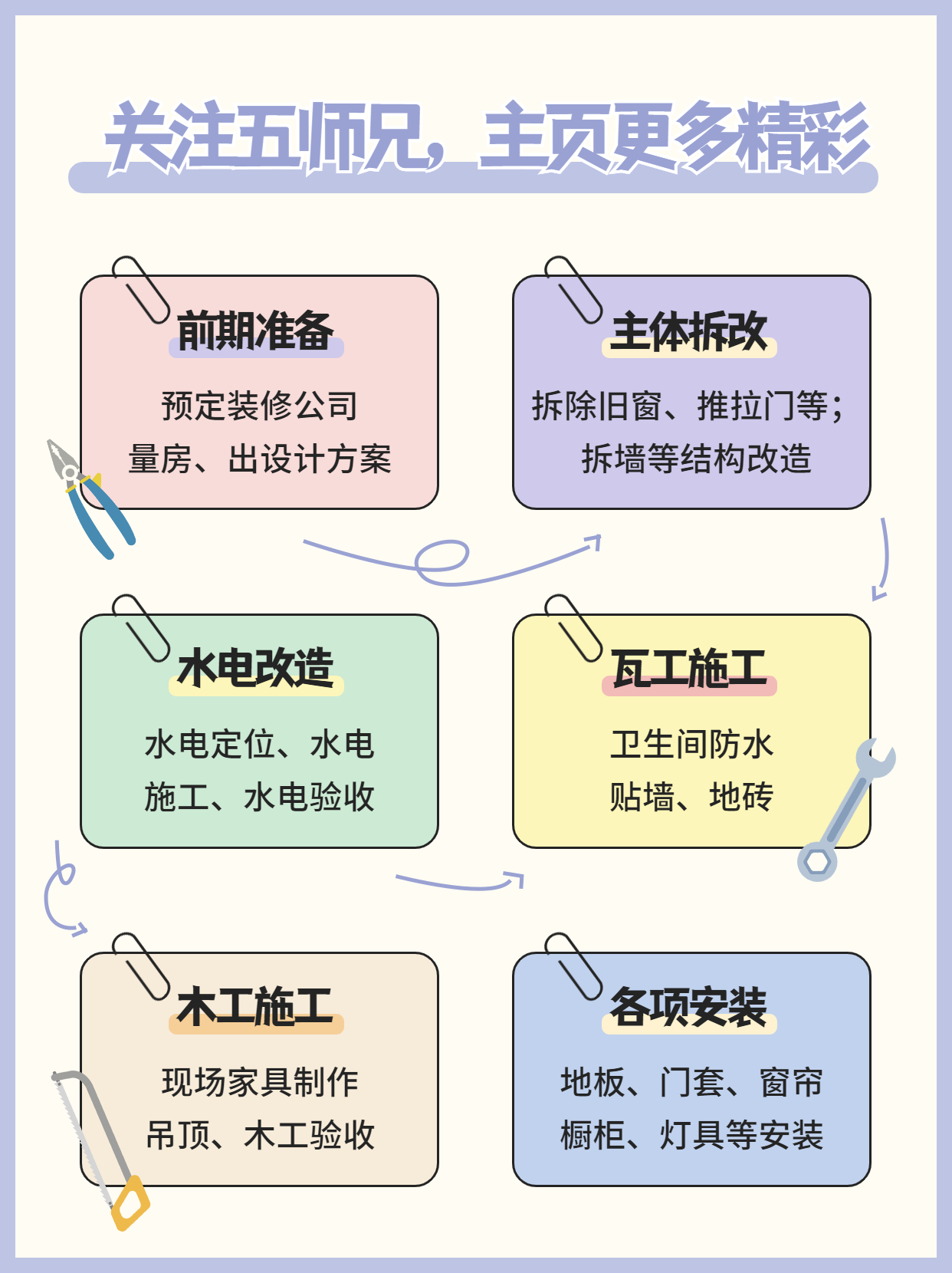 我花7万装修一百平新房，谁看了都得夸