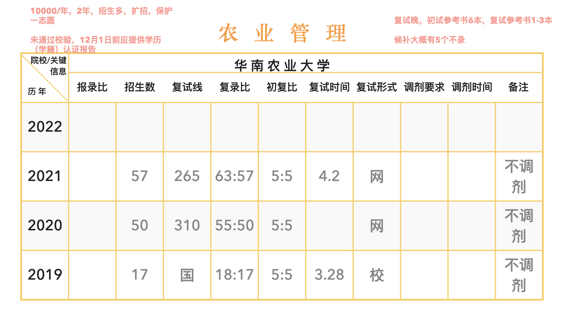 想考研该怎么确定学校？