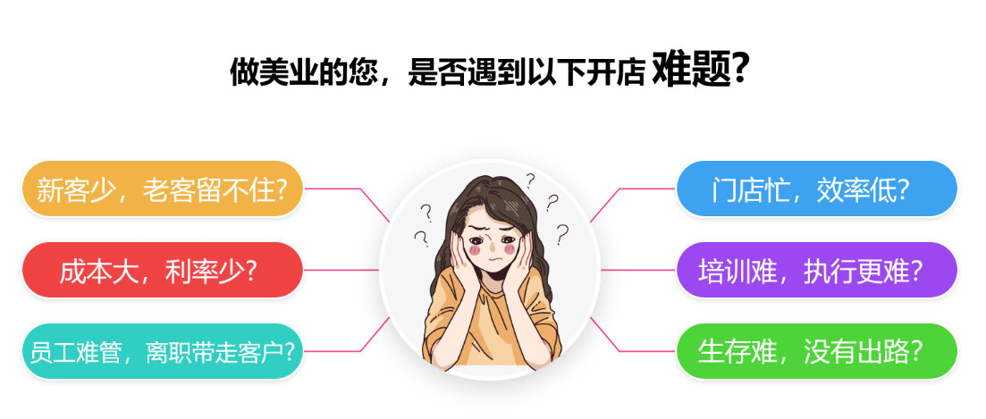 低价引流来的客户转化差，美容院店长如何提升转化率