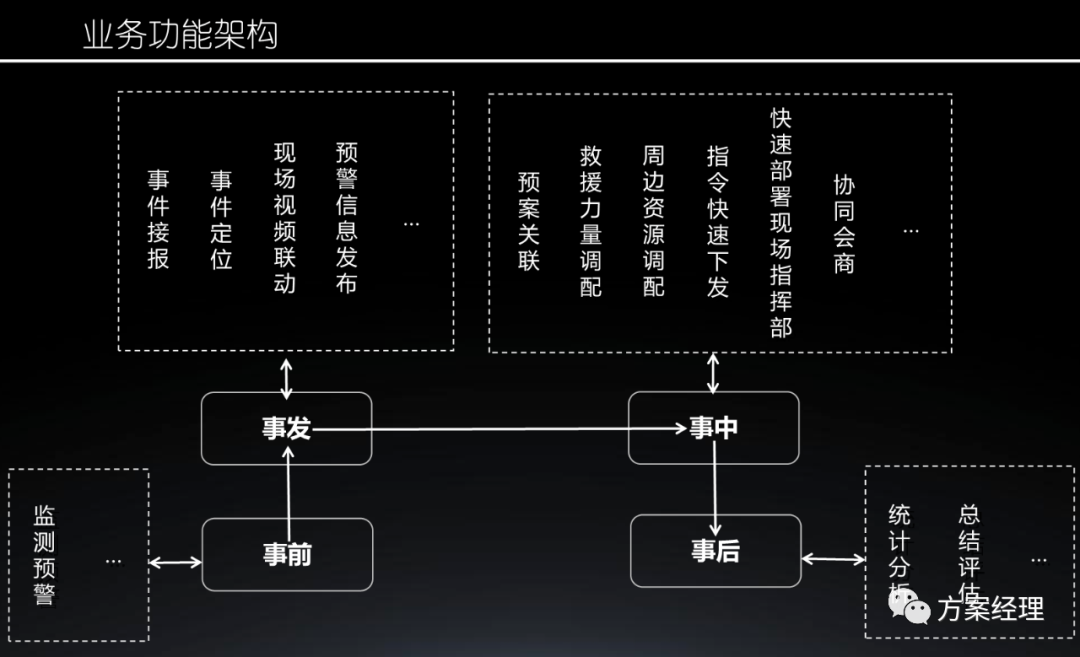 分享 