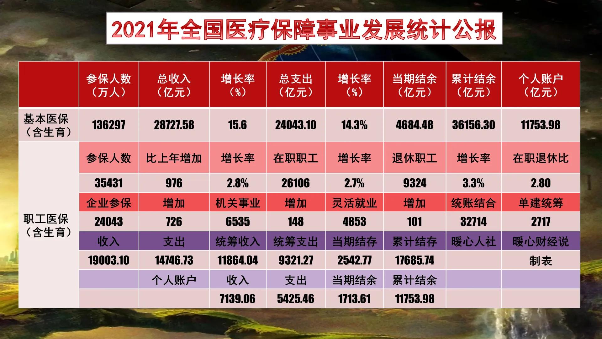 两亿灵活就业人员参保率有多少(灵活就业人员参保比例)