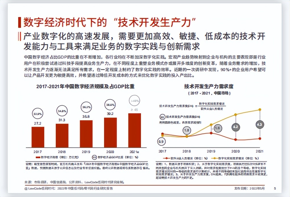 2022中国低代码/零代码行业研究报告丨三叠云