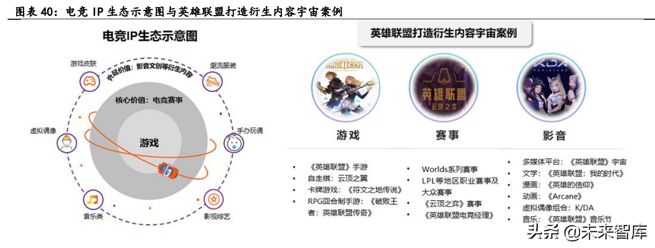 电子竞技行业深度报告