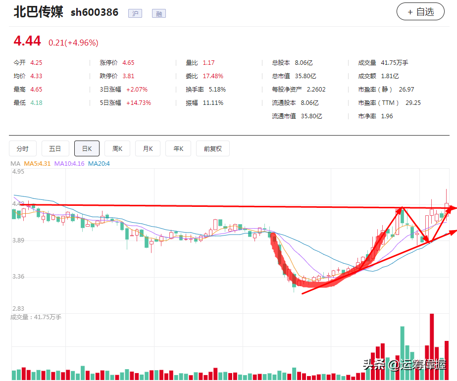 明日关注：国企改革+新能源汽车+独角兽+智能交通+充电桩+低价