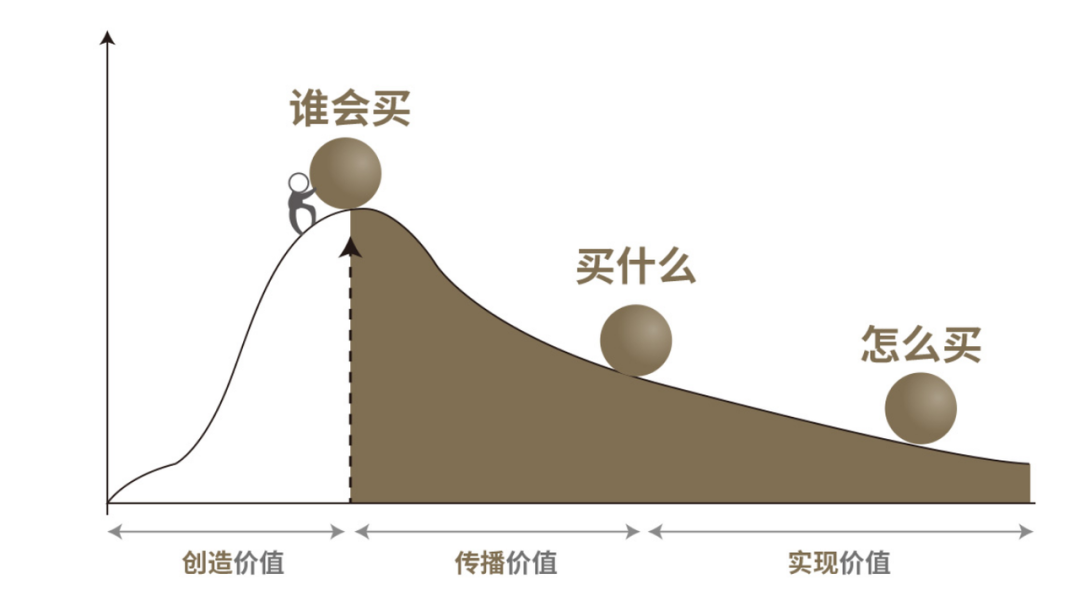 如何撰写一份合格小红书投放方案？