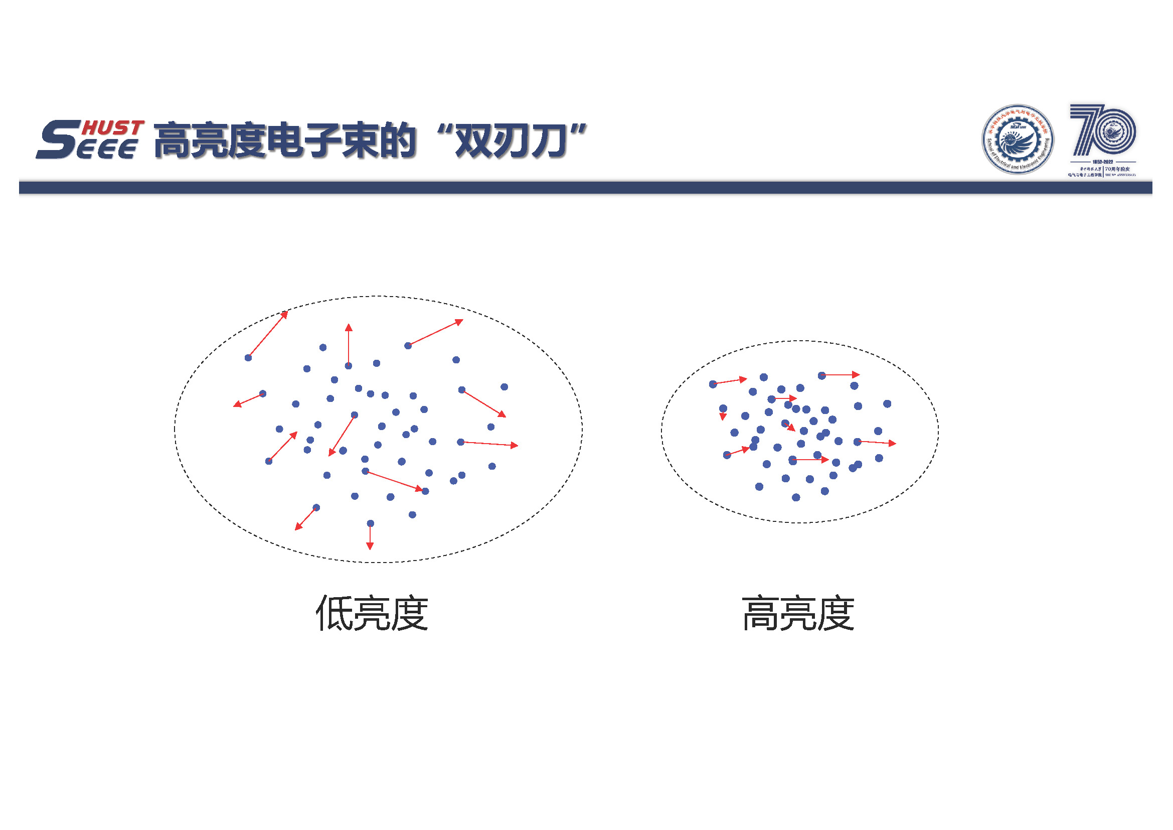 華中科技大學(xué)蔡承穎教授：高亮度電子束電磁輻射與電動(dòng)力學(xué)