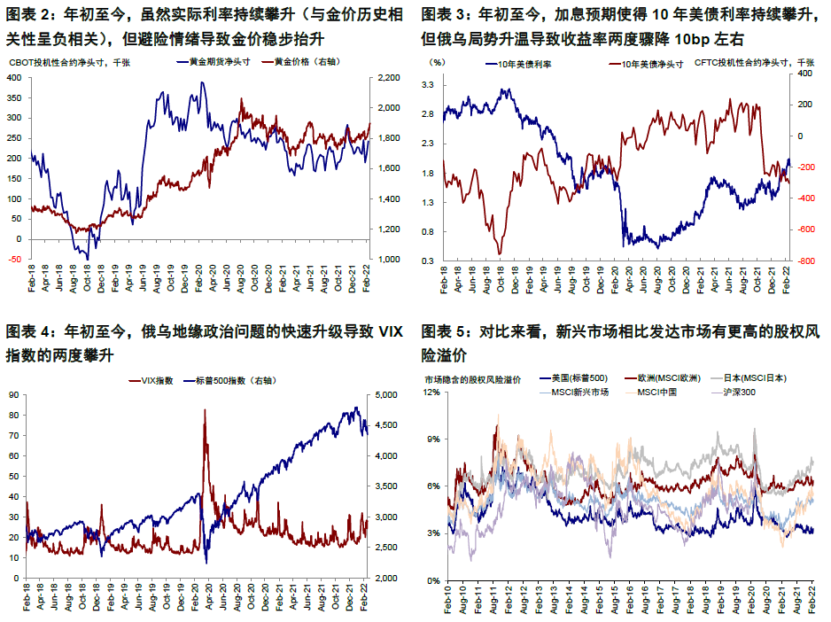 对市场而言，此次俄乌冲突和以往有何不同？