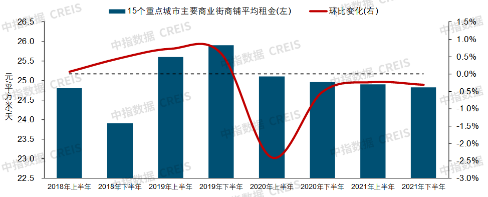 用大视野和数据告诉你：2022，到底该不该买房？