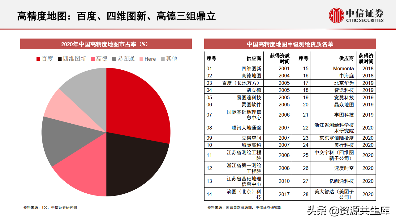 2022年智能汽车&自动驾驶产业专题报告（385页）