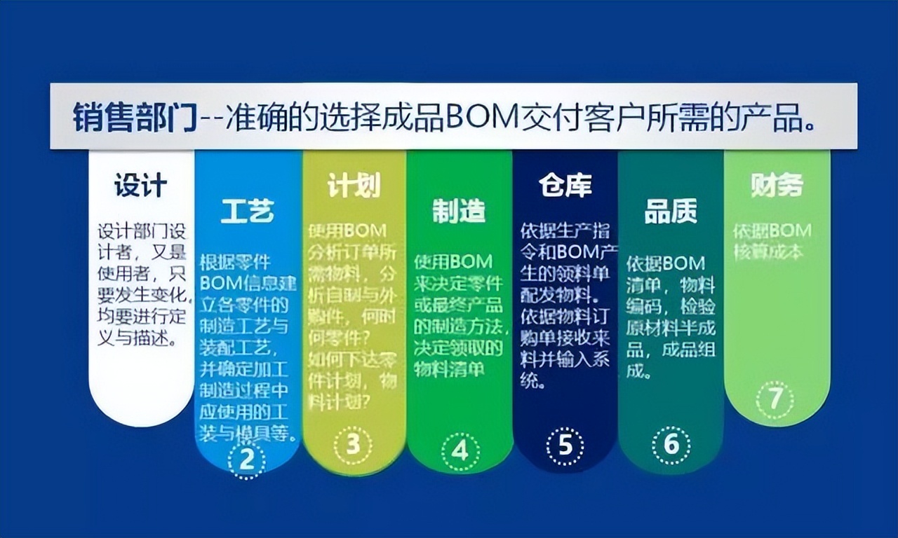「精益學堂」生產計劃與物料控制（PMC）