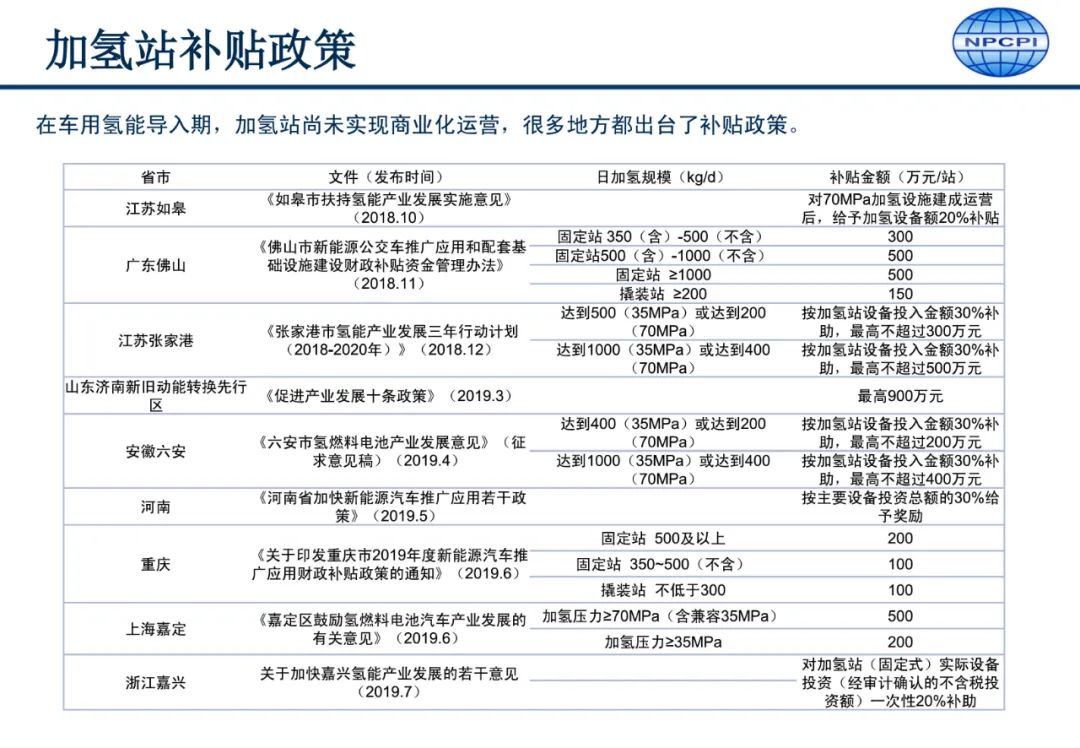 中国氢能供应链发展要点