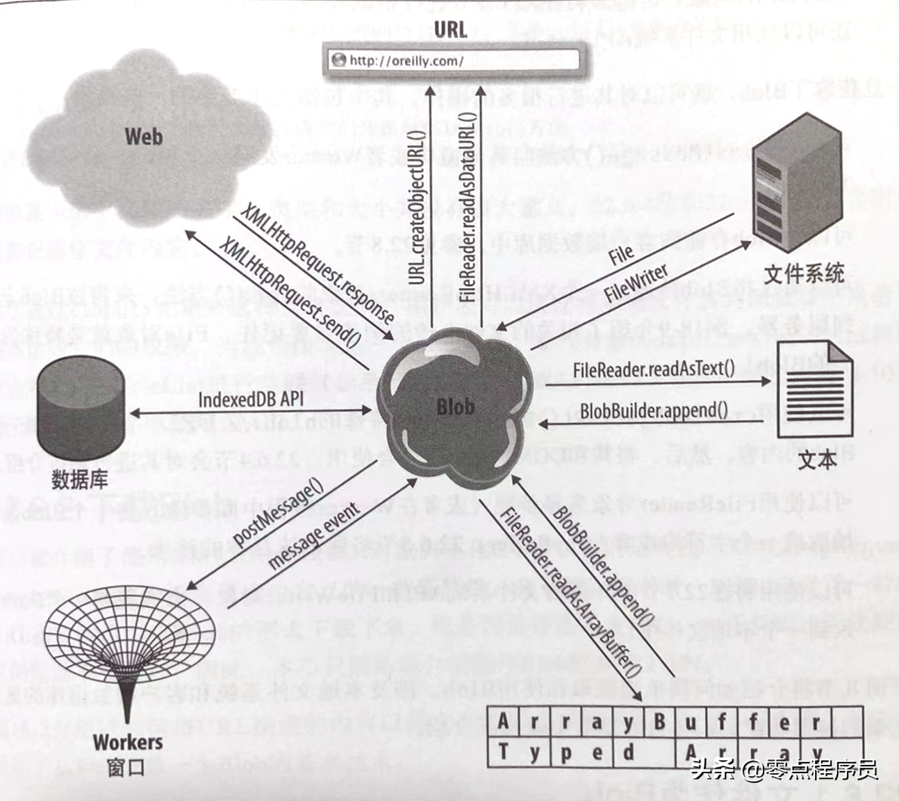 第72节 Blob、File对象和FileReader及URL对象-前端开发JavaScript