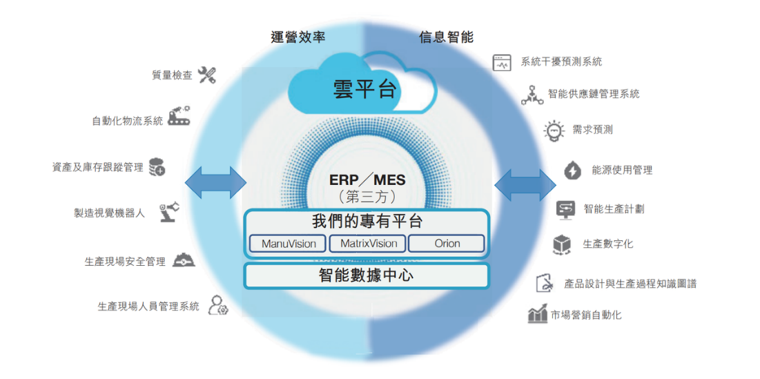 「AI+制造」第一股来了！「软硬」兼施，「轻重」有别