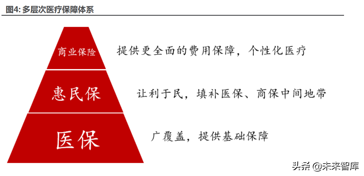 医药行业深度研究及2022年度策略：全面拥抱新成长机遇