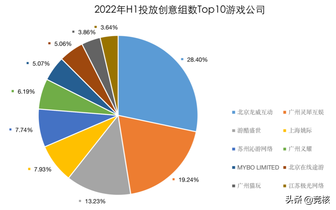游戏买量平台三国杀：阿里偏好字节、短视频崛起