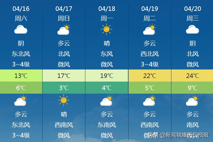 雨水多就算了，气温还比往年低10℃？怪不得总觉得这个春天还在“凉兮兮”