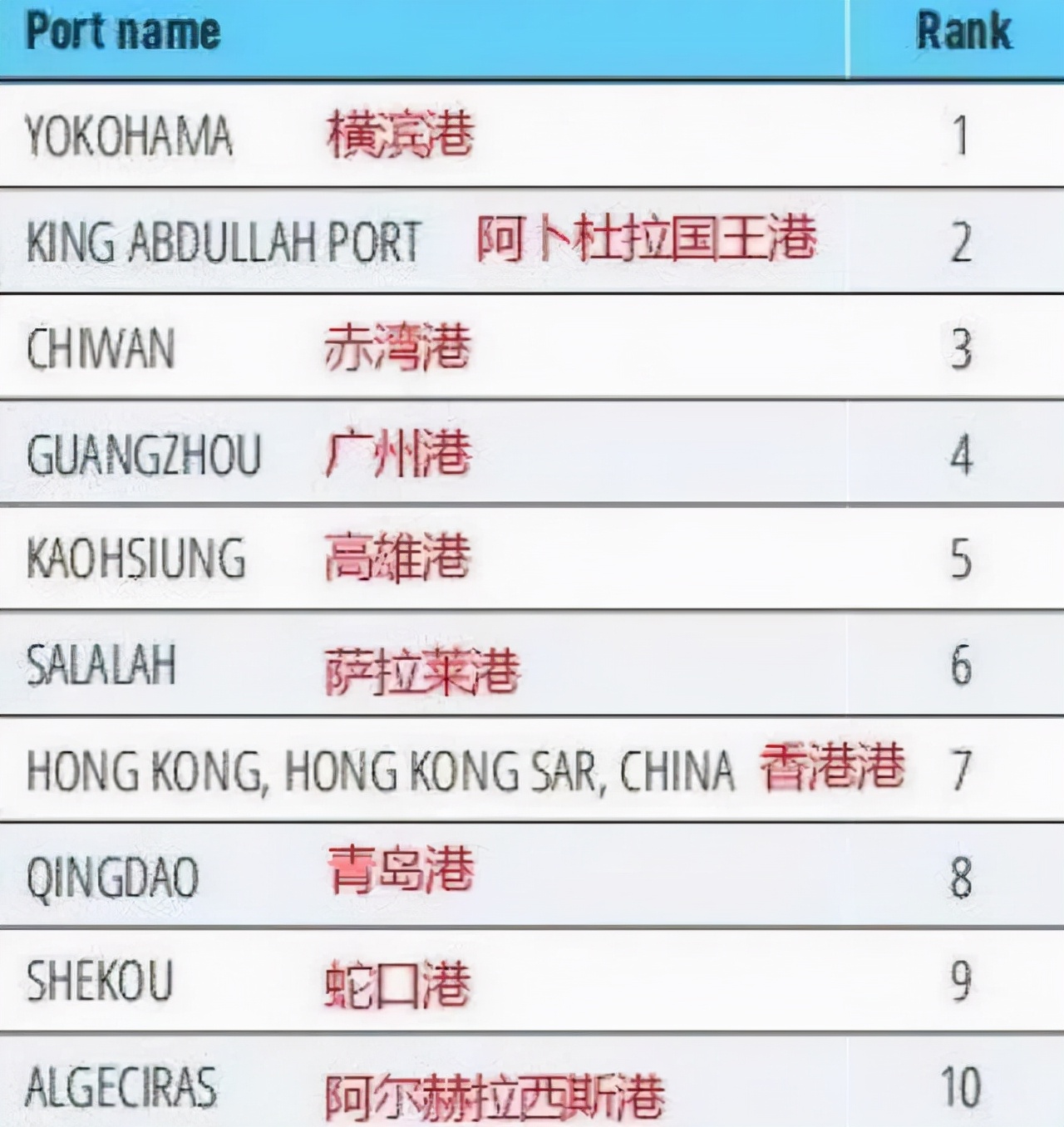 航运涨价风又起，一吹吹红港口股