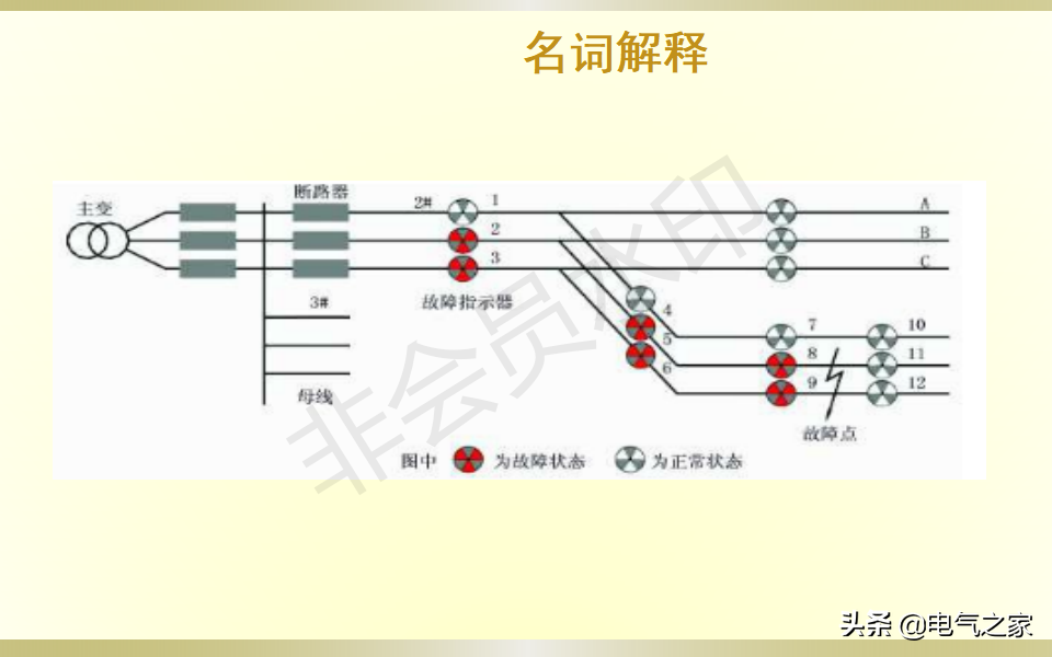 配电柜基础知识培训