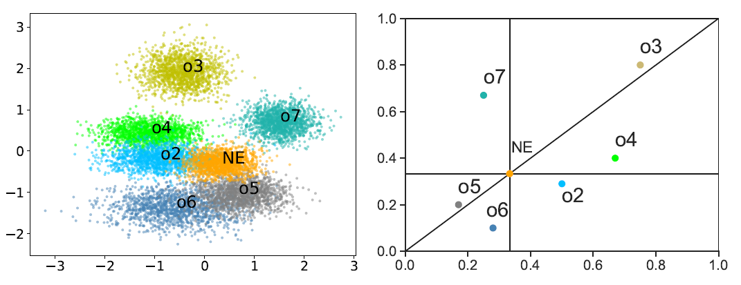 游戏AI学会见招拆招，腾讯AI Lab提出「对手建模」算法框架GSCU
