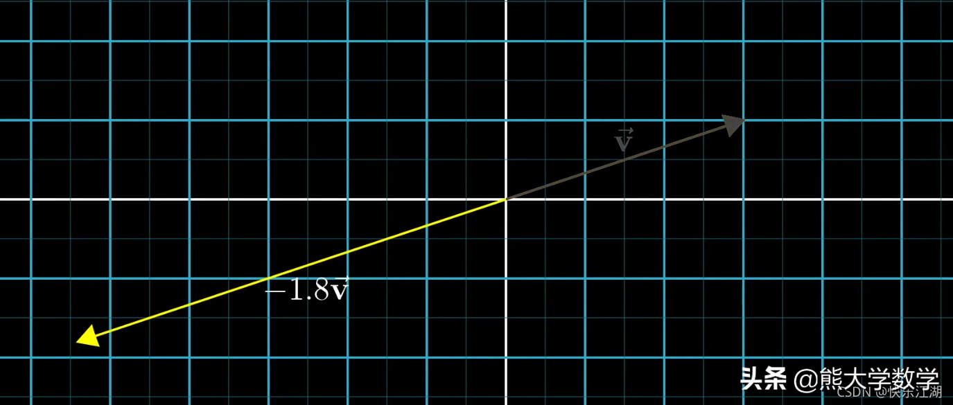 「线性代数」向量究竟是什么