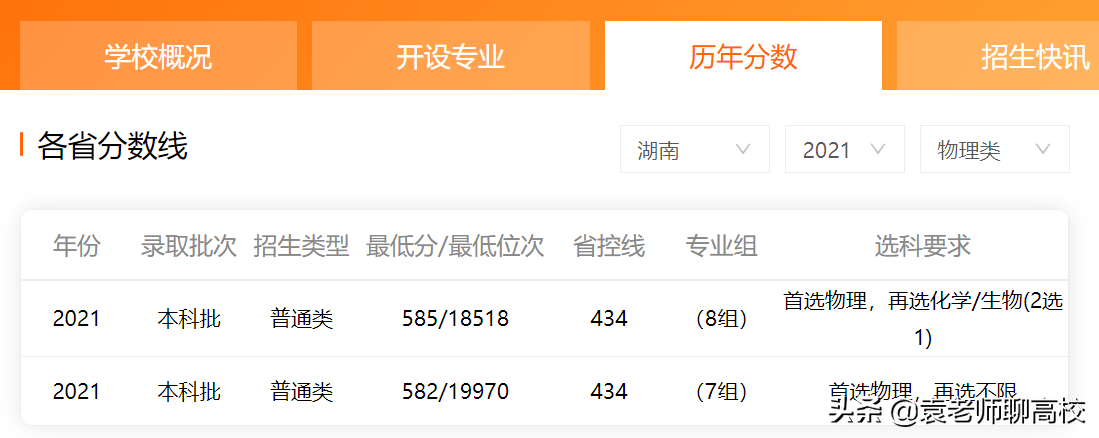 江苏大学与扬州大学，两所实力强劲的双非高校，你会怎么选？