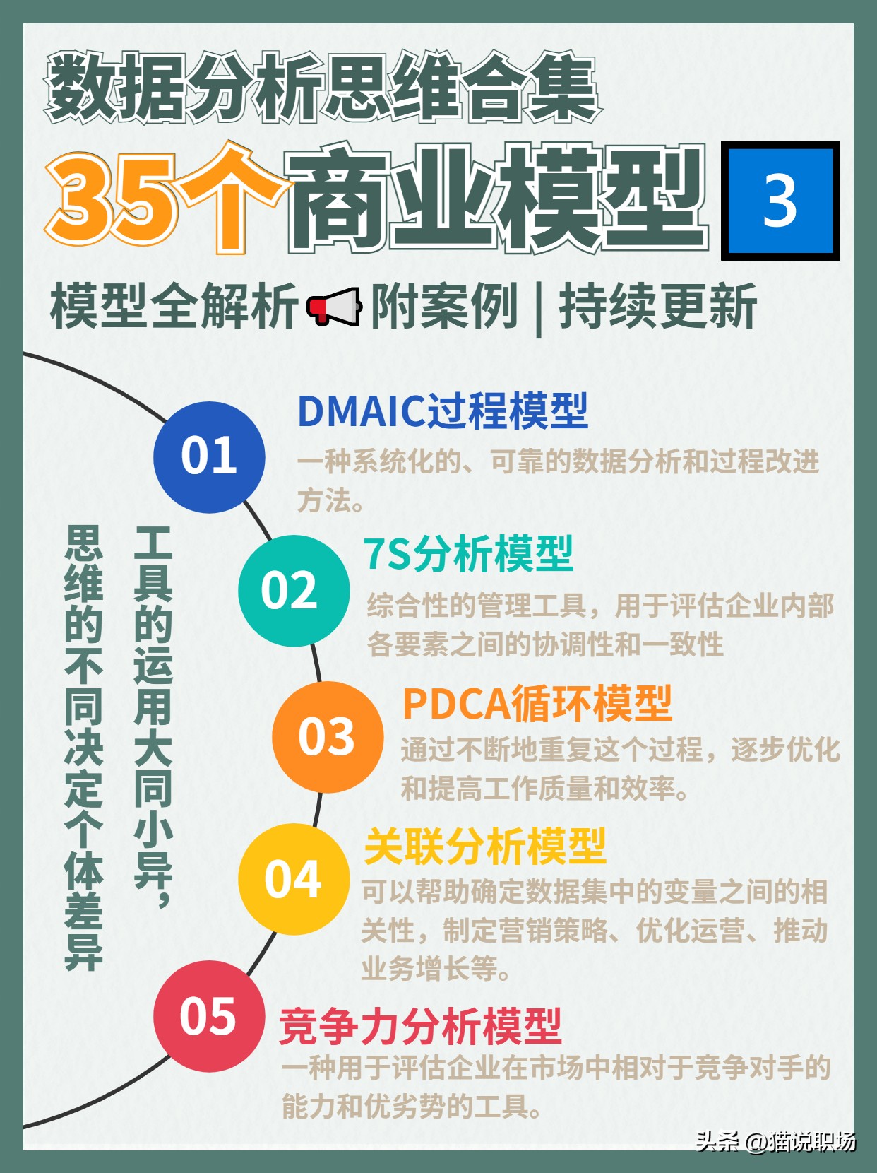 35个商业模型第二弹来啦！分析方法如何选择呲牙看这！