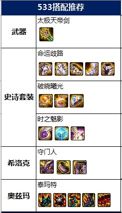 DNF：瞎子这波改版起飞，快来起一个吧