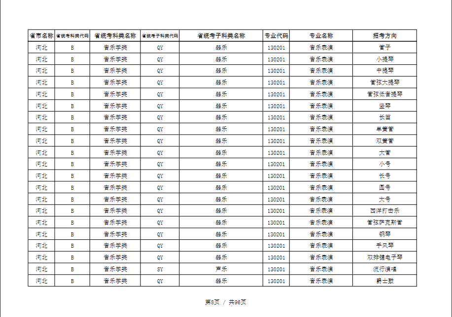 天津音乐学院2022本科招生简章！校考专业与各省统考子科类对照表