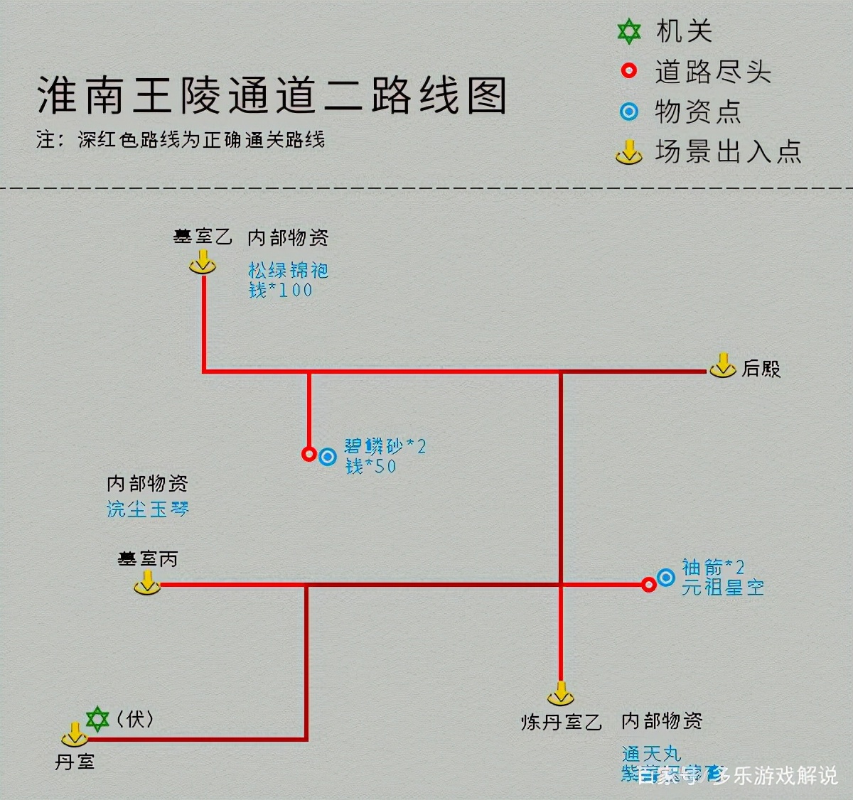 单机游戏《仙剑4》完整图文攻略，详细地图物资标记