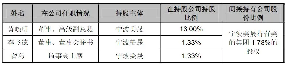 大事记：上市前的美的集团