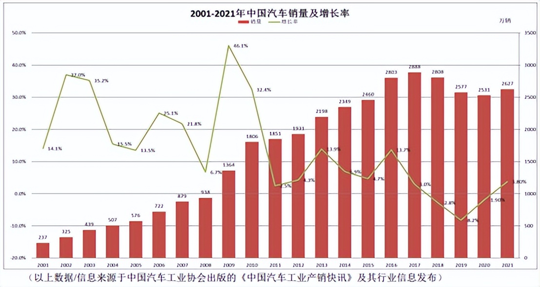 长安汽车∣销量碾压长城，市值反被吊打？
