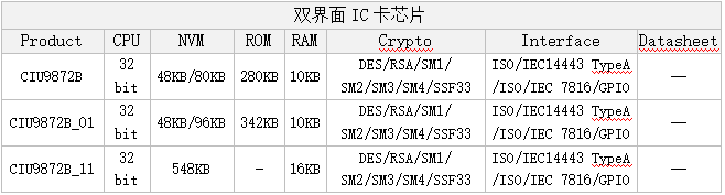 华大半导体有限公司增资项目