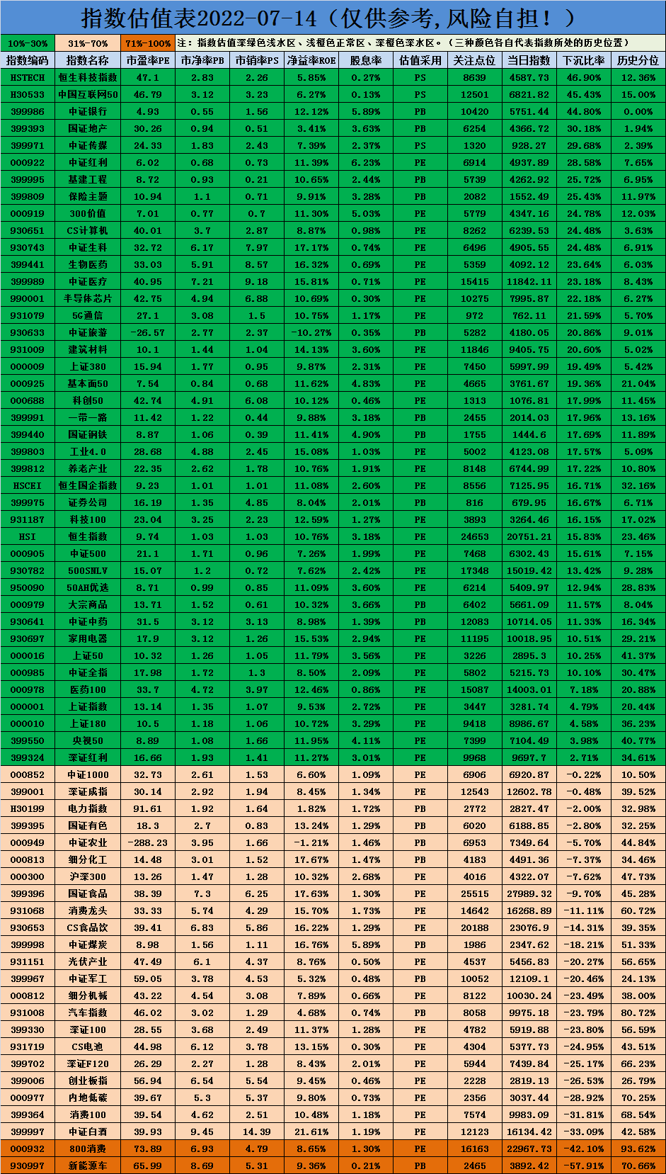 新能源赛道风云再起，创业板指大涨2.63%