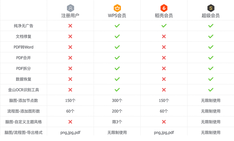 居家办公更累？这7款远程在线办公软件让你在家也能高效工作