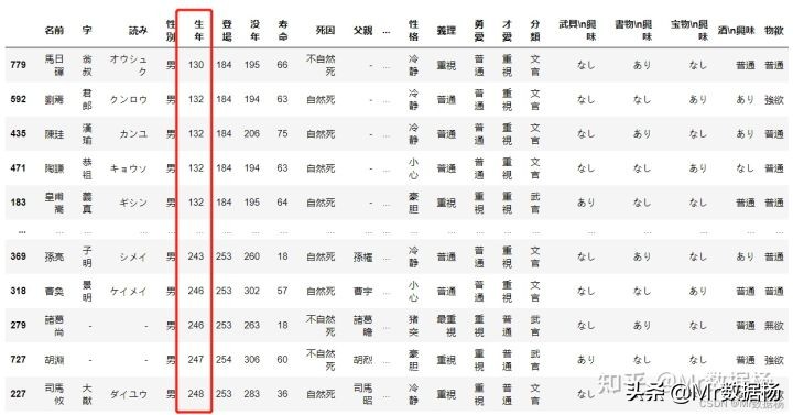 数据科学必备Pandas数据排序方法汇总