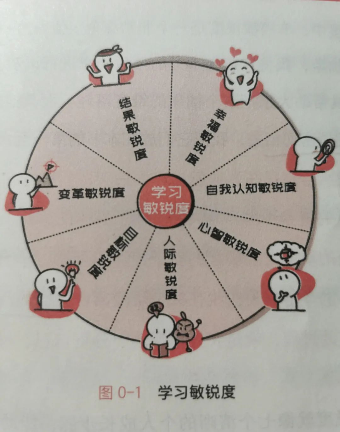 北大博士的成功方法：7个方法提升学习敏锐度，增强职场竞争力