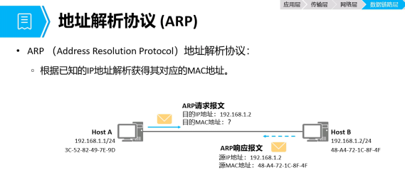 华为认证数通HCIA-DataCom学习笔记——网络参考模型