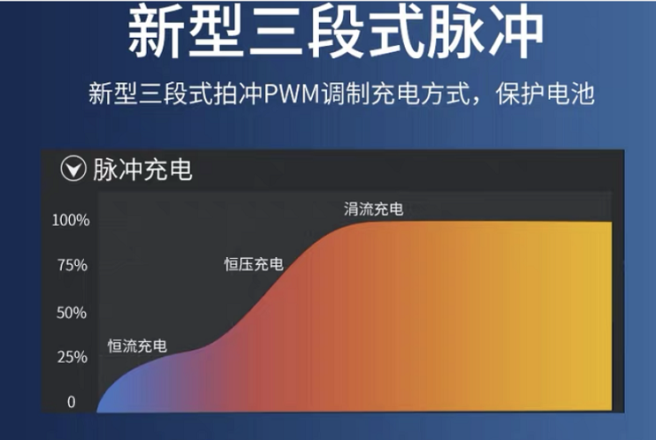 电动车充电器变绿灯后，还在充电吗？什么时候要拔掉？别再做错了